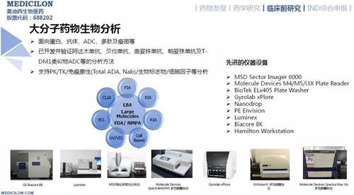 w66国际·利来药代动力学与生物分析