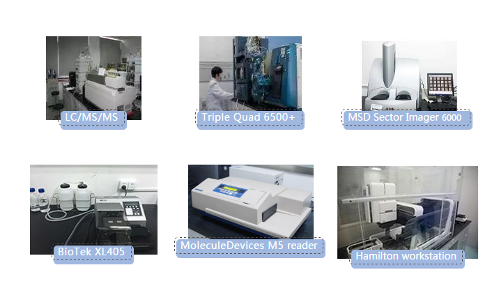 w66国际·利来生物分析实验室仪器一览