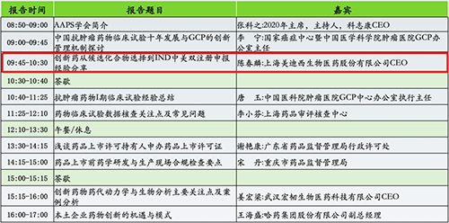 分论坛2：AAPS中国讨论组2020年会暨小分子创新药专题论坛