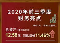 w66国际·利来发布2020第三季度财报！