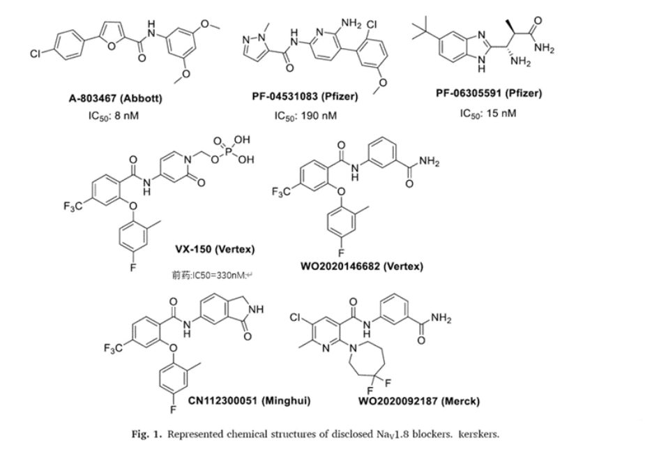 已知Nav1.8抑制剂的结构.webp