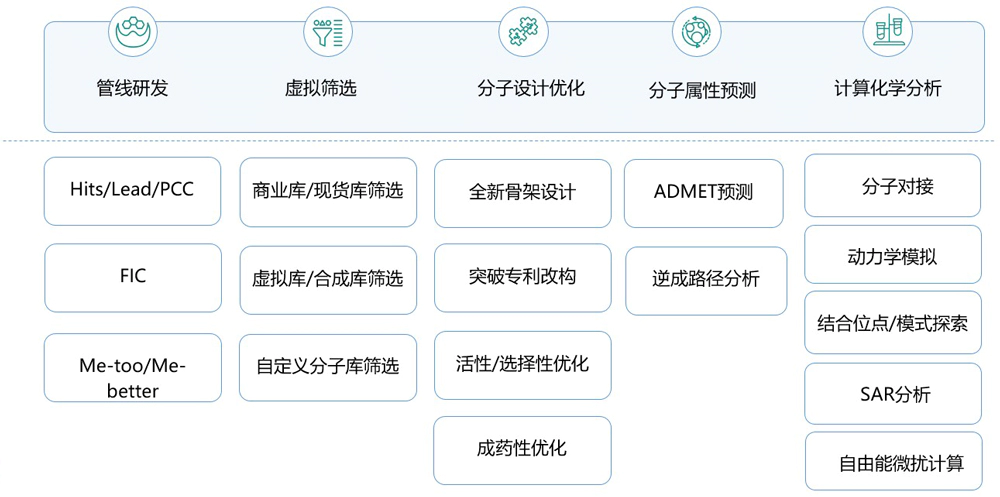 w66国际·利来AI药物发现平台.webp