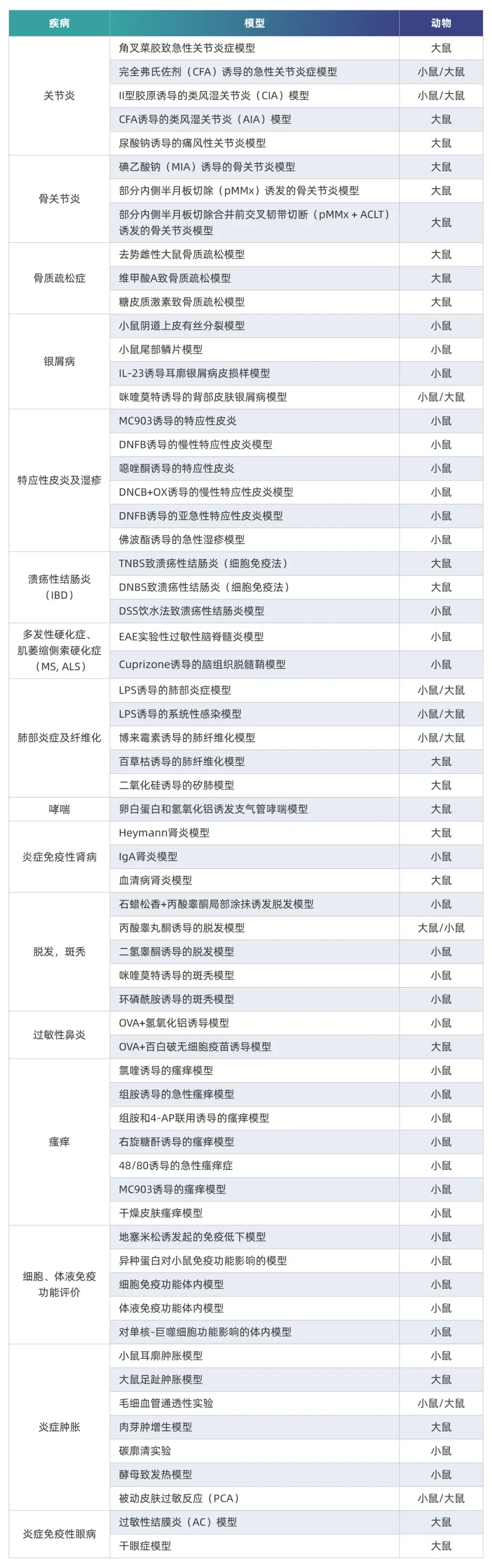 炎症和免疫性疾病模型.webp