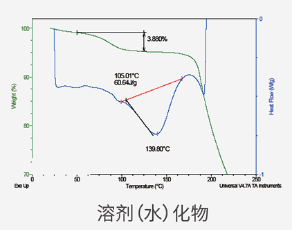 溶剂（水）化物.png