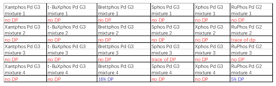 案例2：Buchwald耦合2.png