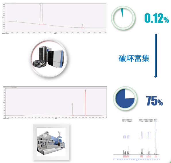 案例二：API降解杂质：推测结构后富集.png