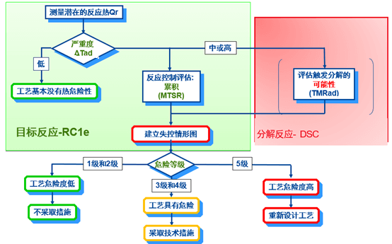 w66国际·利来内部评估流程.png